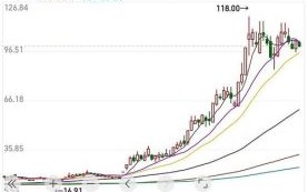 科泰电源股票值得买吗_科泰电源股票走势分析