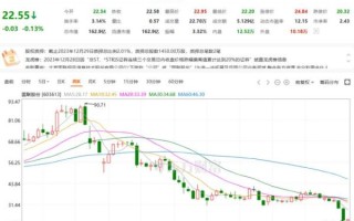 国联股份股票怎么样_国联股份未来走势