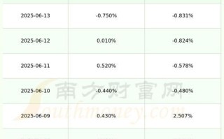 603100资金流向分析_603100值得长期持有吗