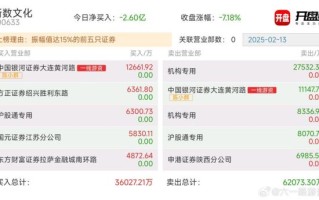 浙数文化股票怎么样_值得长期持有吗