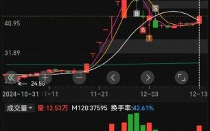 002800股票值得买吗_002800股票最新走势分析