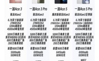 一加手机质量怎么样_一加手机耐用吗