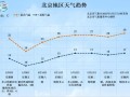 北京降雨集中在哪几个月_北京暴雨预警等级怎么看