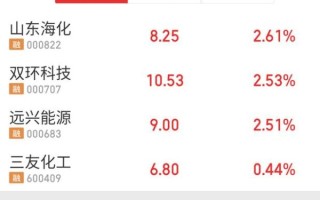 三友化工股票股吧_三友化工还能买吗