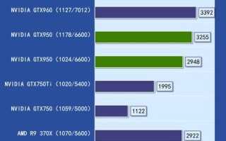 gtx950m性能怎么样_gtx950m能玩什么游戏