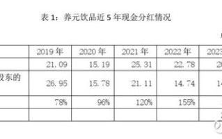 养元饮品股票值得长期持有吗_养元饮品股票未来走势如何