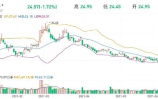 万科地产股票值得长期持有吗_万科地产股票最新走势分析