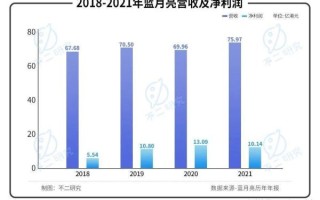 蓝月亮股票值得买吗_蓝月亮股价走势分析