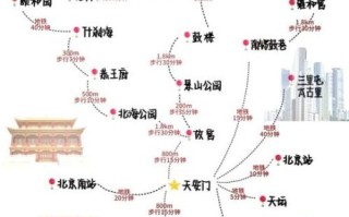 北京三日游最佳路线_北京旅游必去景点有哪些