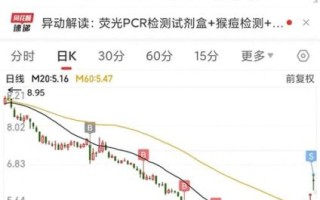 达安基因股票怎么样_值得长期持有吗