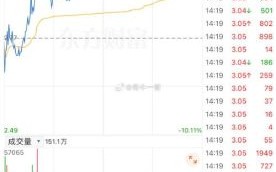 600227股票怎么样_600227目标价多少