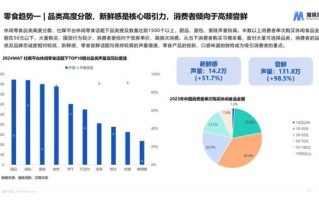 2024年零食市场趋势_消费者最爱买什么零食
