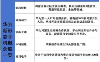 华为概念股票有哪些_华为概念股票怎么买