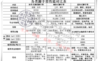 脚手架价格多少钱一吨_脚手架租赁费用怎么算