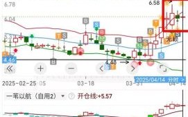 永辉股票值得买吗_永辉超市股价走势分析