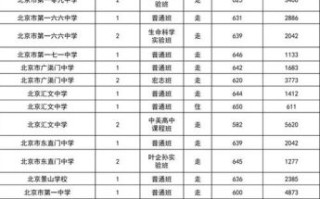 北京市第一零一中学怎么样_录取分数线是多少