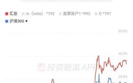 中国天然气股票值得买吗_2024年走势预测