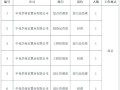 北京化学工业集团怎么样_北京化学工业集团招聘