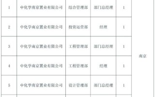 北京化学工业集团怎么样_北京化学工业集团招聘