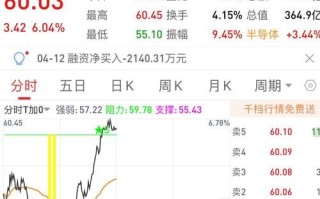 长川科技股票股吧_还能买吗