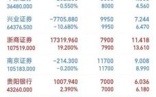 600072股票行情_还能买吗