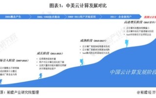 云计算市场发展趋势_企业如何选型