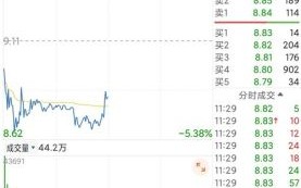 600731股票行情怎么样_湖南海利后市还能涨吗