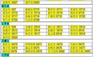 北京电话区号是多少_北京区号怎么打