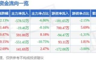 辉能科技股票值得买吗_辉能科技上市时间预测