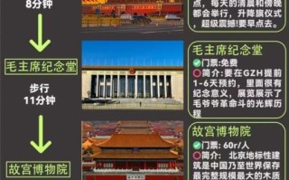 北京旅游景点排名前十有哪些_北京旅游必去景点推荐