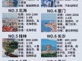 国内旅游去哪里便宜又好玩_2024穷游省钱攻略