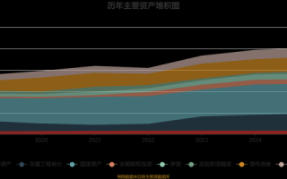 天原股份股票值得买吗_天原股份未来走势如何