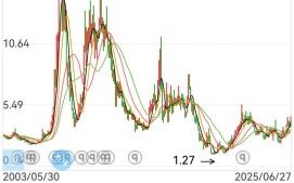 中孚实业股票值得买吗_中孚实业股票未来走势