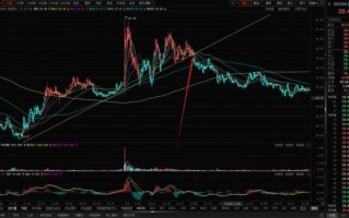 002384股票行情_东山精密股价走势分析