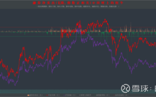 海大股票值得买吗_海大股票未来走势