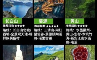 国内旅游哪里人少又好玩_如何避开人流高峰