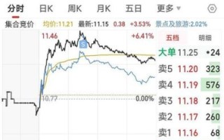 中青旅股票值得买吗_中青旅股票未来走势如何