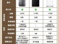洗碗机哪个牌子好_洗碗机怎么选