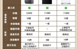 洗碗机哪个牌子好_洗碗机怎么选