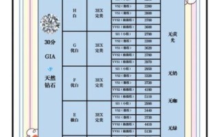 钻石价格走势_如何挑选高性价比钻石