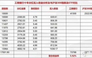 工商银行股票代码是多少_如何查询工商银行股票实时行情