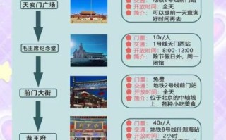 北京旅游攻略_北京自由行最佳路线