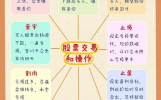 股票融资买入是什么意思_融资买入如何操作