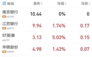 南京银行股票值得长期持有吗_今日走势如何