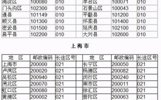 北京通州区邮编是多少_通州区邮政编码查询方法