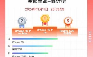 2024年手机销量排行_值得买吗