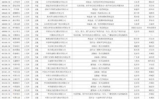 上证50有哪些股票_最新成分股名单