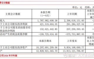 日月股份股票怎么样_日月股份未来走势预测