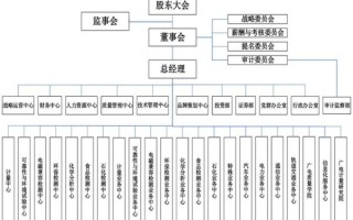 广电计量待遇怎么样_广电计量薪资结构