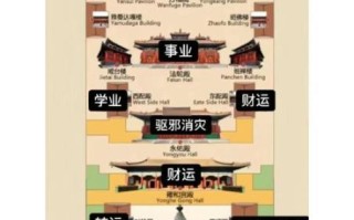 北京雍和宫门票多少钱_怎么预约